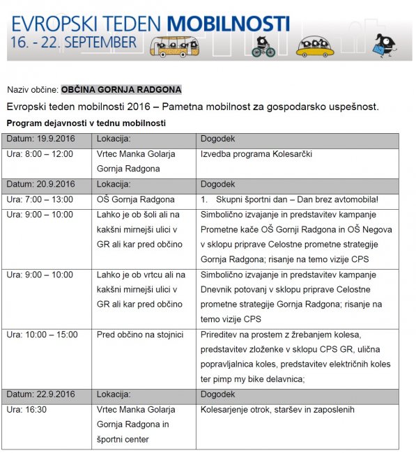 Evropski teden mobilnosti 2016 - RPOGRAM DEJAVNOSTI v Gornji Radgoni